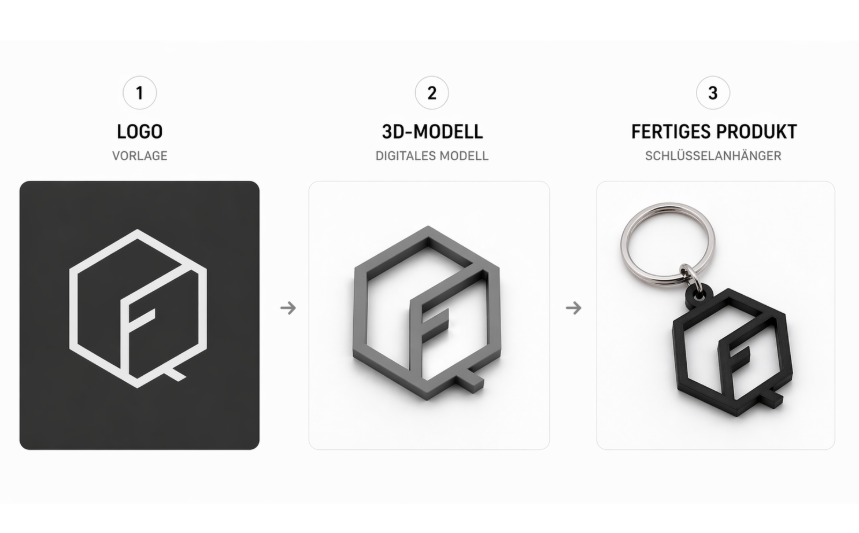 FORMIQ Logo als Modell und Schlüsselanhänger umgesetzt
